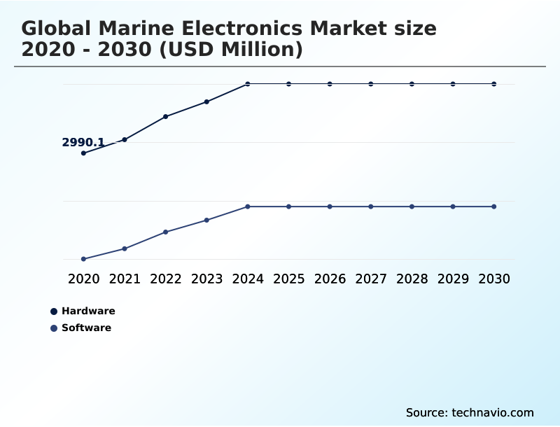 Foundry Equipment Market Size