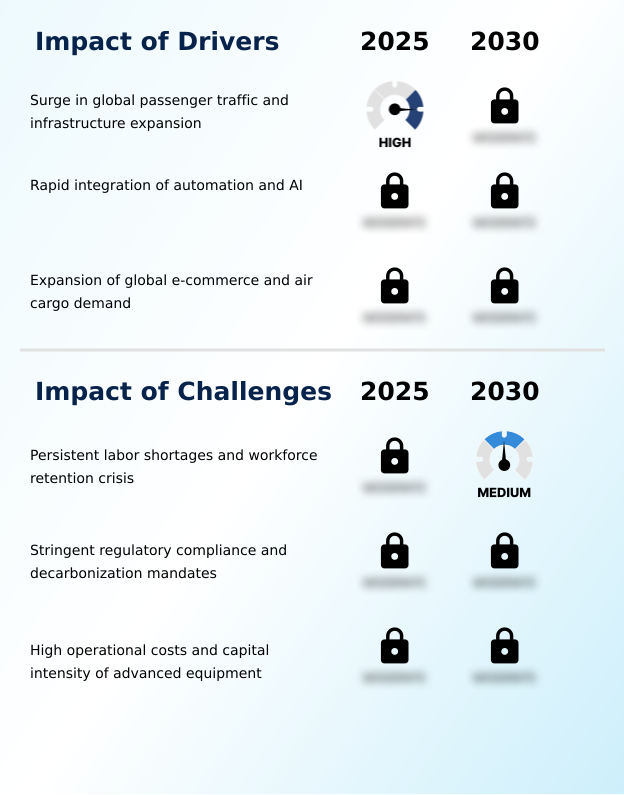 Airport Handling Services Market Analysis, Size, and Forecast 2026-2030: APAC (China, Japan, and India), Europe (Germany, UK, and France), North America (US, Canada, and Mexico), Middle East and Africa (UAE, Saudi Arabia, and Turkey), South America (Brazil and Argentina), and Rest of World (ROW)