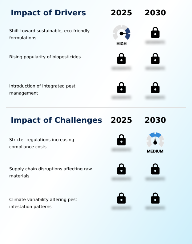 Foundry Equipment Market Size