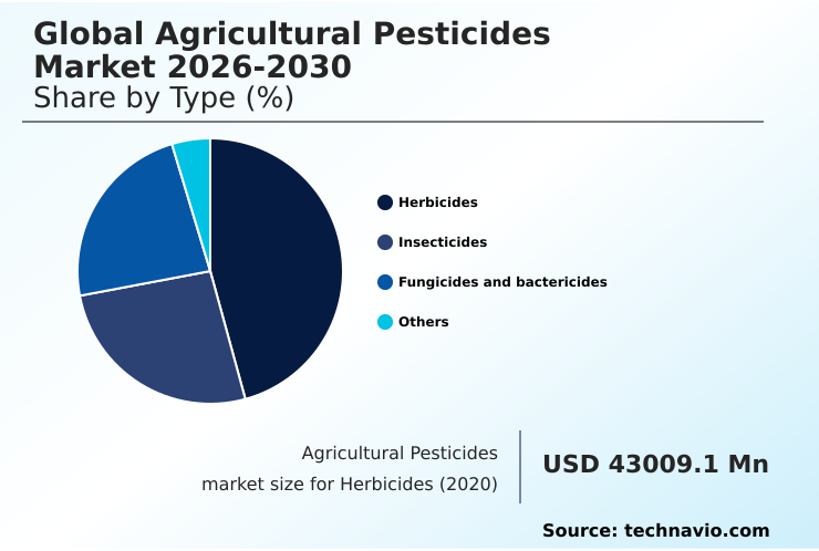 Foundry Equipment Market Size