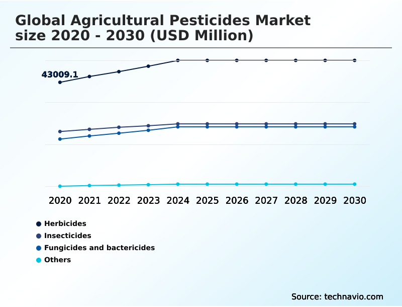 Foundry Equipment Market Size