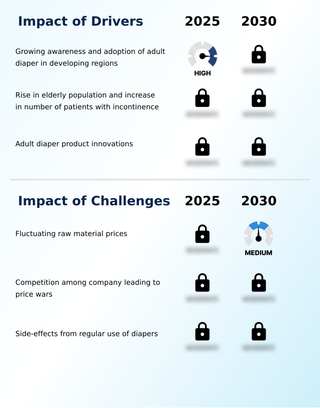 Foundry Equipment Market Size