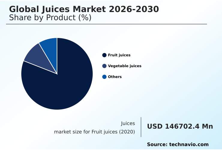 Juices Market Analysis, Size, and Forecast 2026-2030: Europe (Germany, UK, and France), North America (US, Canada, and Mexico), APAC (China, India, and Japan), South America (Brazil and Argentina), Middle East and Africa (Saudi Arabia, UAE, and South Africa), and Rest of World (ROW)