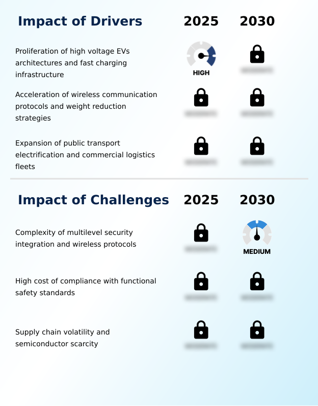 Foundry Equipment Market Size