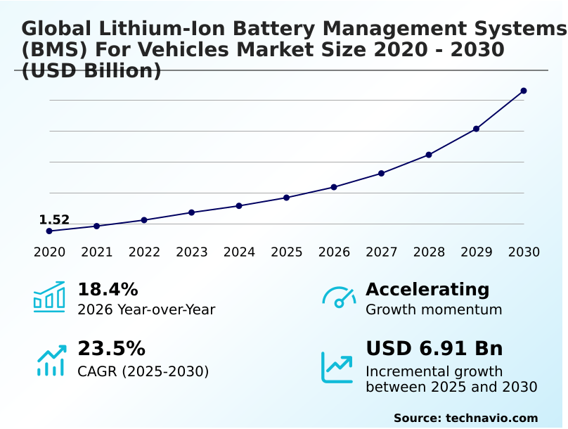 Foundry Equipment Market Size