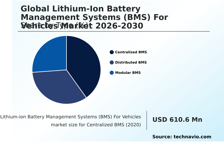 Foundry Equipment Market Size