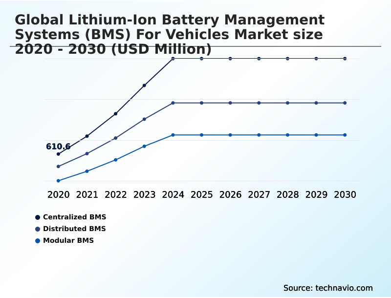 Foundry Equipment Market Size