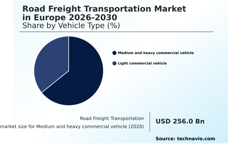 Europe Road Freight Transportation Market Analysis, Size, and Forecast 2026-2030: Europe (Germany, Spain, and UK)