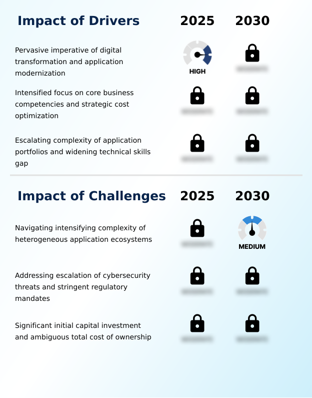 Foundry Equipment Market Size