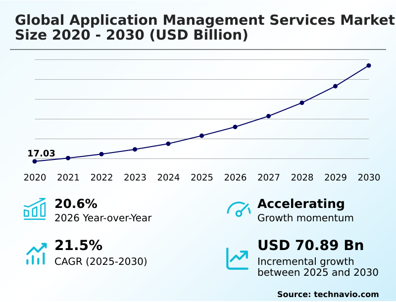 Foundry Equipment Market Size