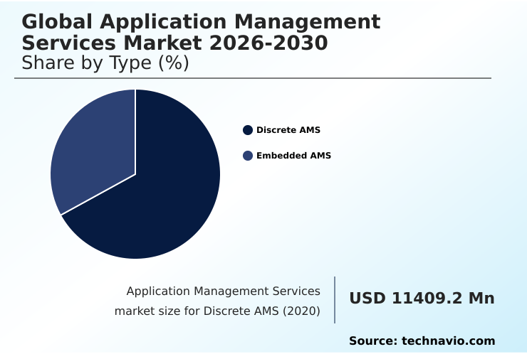 Foundry Equipment Market Size