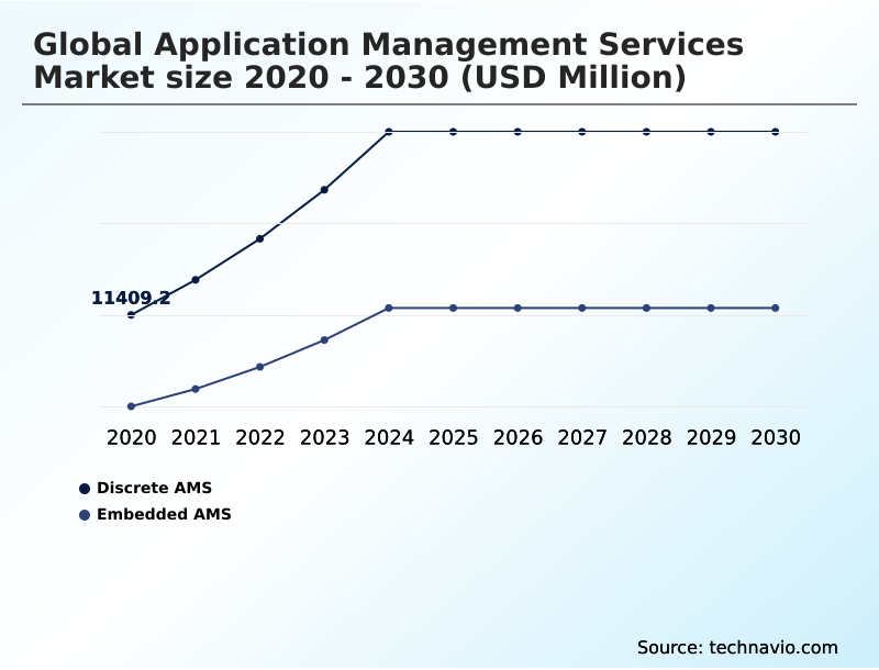 Foundry Equipment Market Size