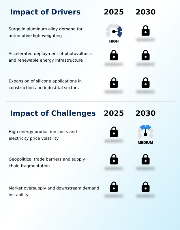 Foundry Equipment Market Size