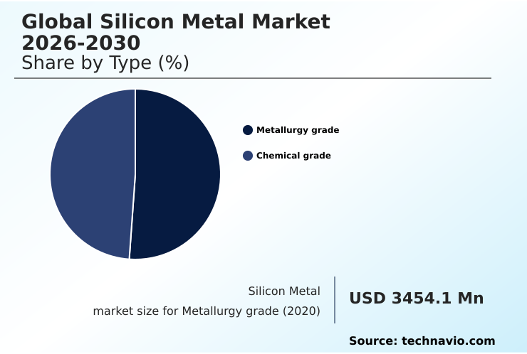 Foundry Equipment Market Size