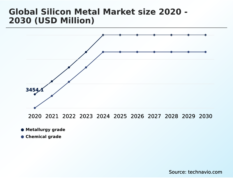 Foundry Equipment Market Size