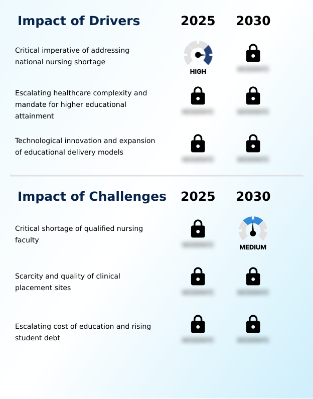 Foundry Equipment Market Size