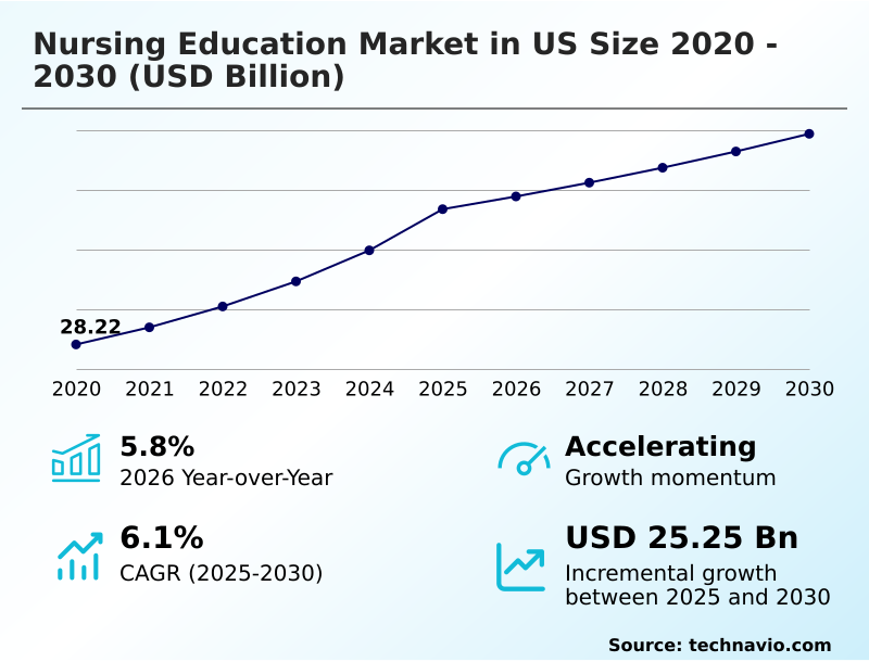 Foundry Equipment Market Size