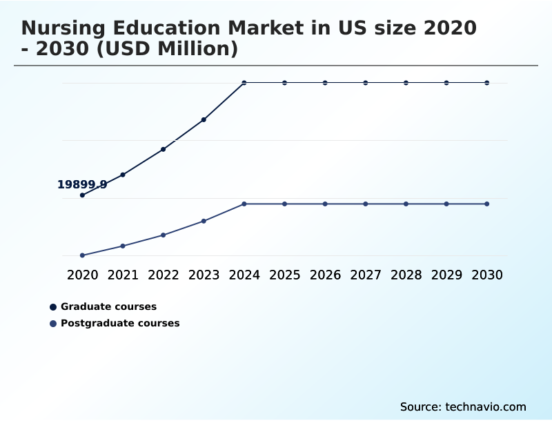 Foundry Equipment Market Size
