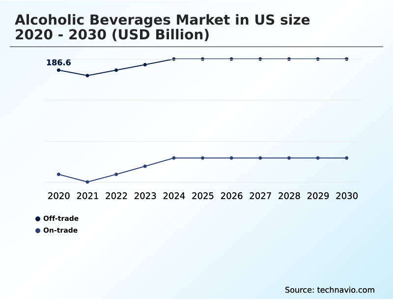 US Alcoholic Beverages Market Analysis, Size, and Forecast 2026-2030