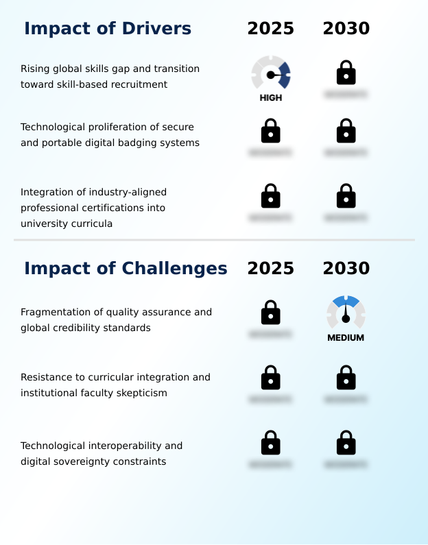 Alternative Credentials For Higher Education Market Analysis, Size, and Forecast 2026-2030: North America (US, Canada, and Mexico), Europe (UK, Germany, and France), APAC (China, India, and Japan), South America (Brazil and Argentina), Middle East and Africa (South Africa, UAE, and Saudi Arabia), and Rest of World (ROW)