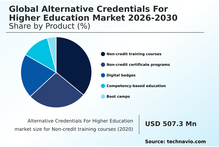 Alternative Credentials For Higher Education Market Analysis, Size, and Forecast 2026-2030: North America (US, Canada, and Mexico), Europe (UK, Germany, and France), APAC (China, India, and Japan), South America (Brazil and Argentina), Middle East and Africa (South Africa, UAE, and Saudi Arabia), and Rest of World (ROW)