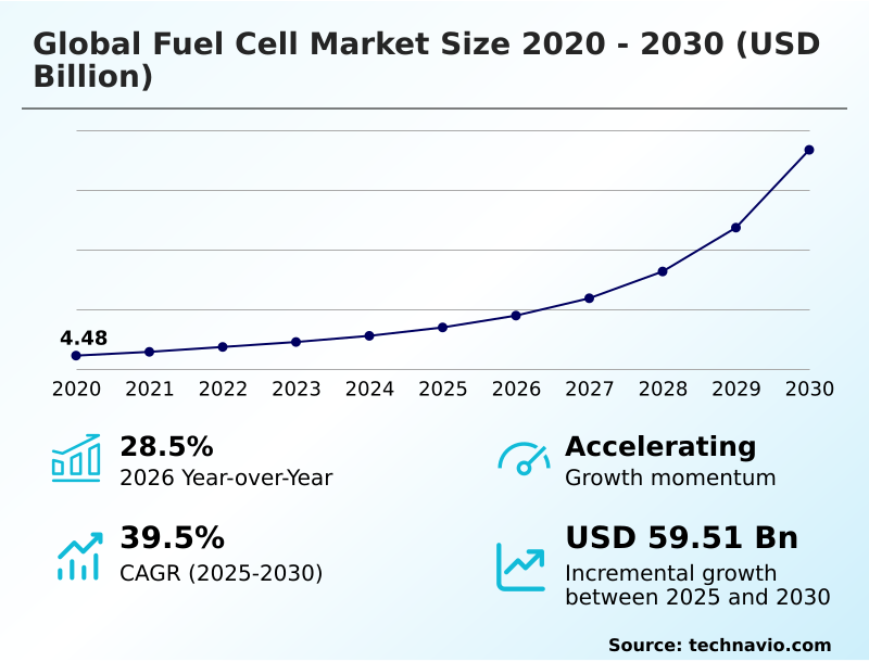 Foundry Equipment Market Size