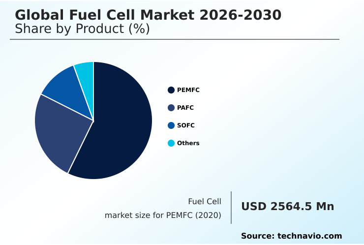 Foundry Equipment Market Size