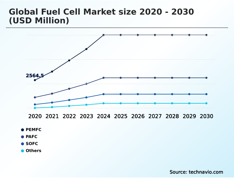 Foundry Equipment Market Size