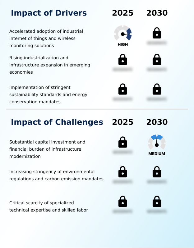Foundry Equipment Market Size