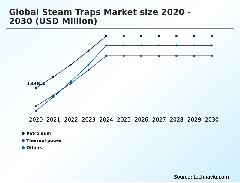 Foundry Equipment Market Size