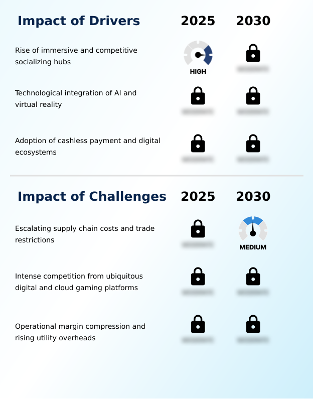 Arcade Gaming Market Analysis, Size, and Forecast 2026-2030: APAC (Japan, China, and South Korea), North America (US, Canada, and Mexico), Europe (UK, Germany, and France), Middle East and Africa (UAE, South Africa, and Saudi Arabia), South America (Brazil, Argentina, and Colombia), and Rest of World (ROW)