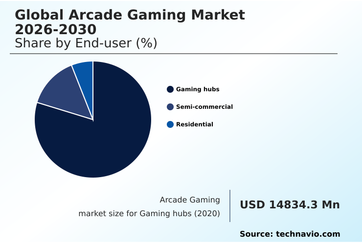 Arcade Gaming Market Analysis, Size, and Forecast 2026-2030: APAC (Japan, China, and South Korea), North America (US, Canada, and Mexico), Europe (UK, Germany, and France), Middle East and Africa (UAE, South Africa, and Saudi Arabia), South America (Brazil, Argentina, and Colombia), and Rest of World (ROW)