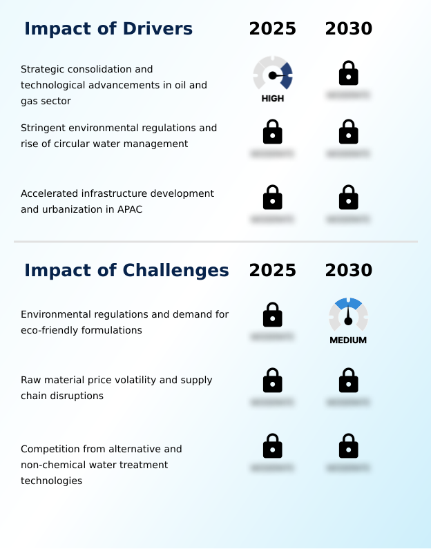 Foundry Equipment Market Size