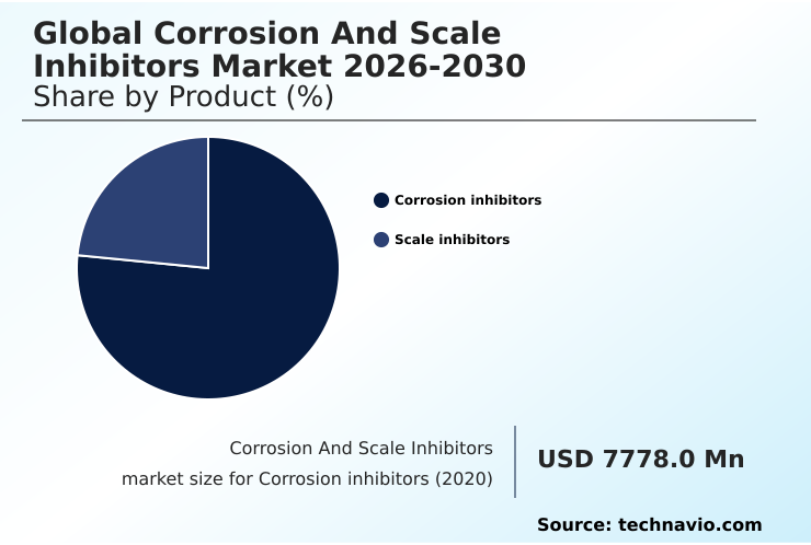 Foundry Equipment Market Size