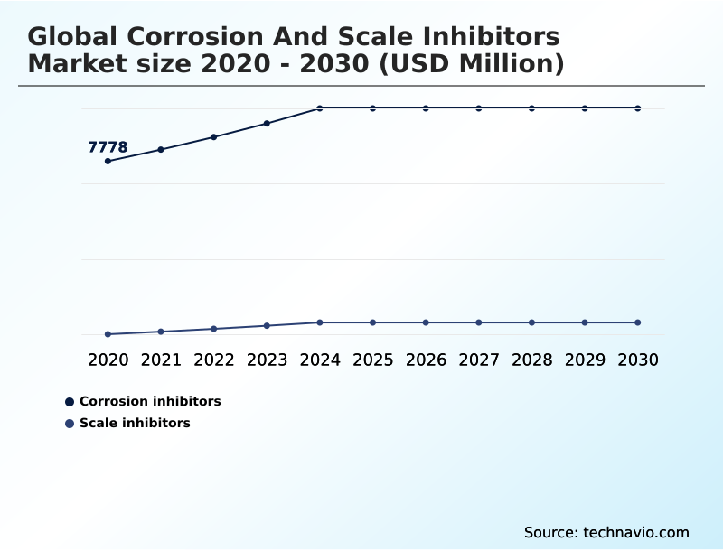Foundry Equipment Market Size