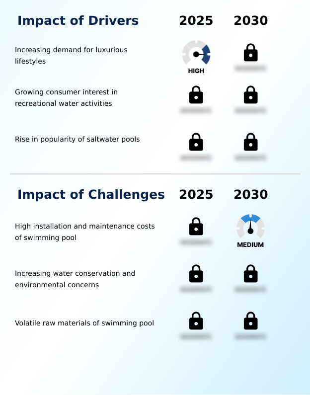 Foundry Equipment Market Size