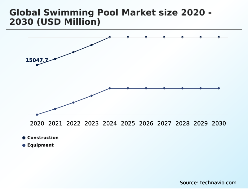 Foundry Equipment Market Size