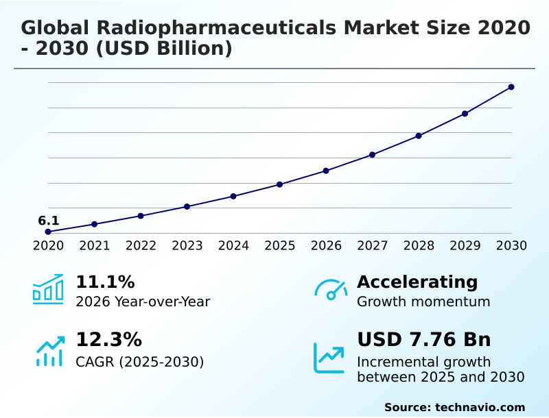 Foundry Equipment Market Size