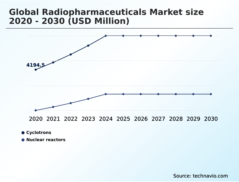 Foundry Equipment Market Size