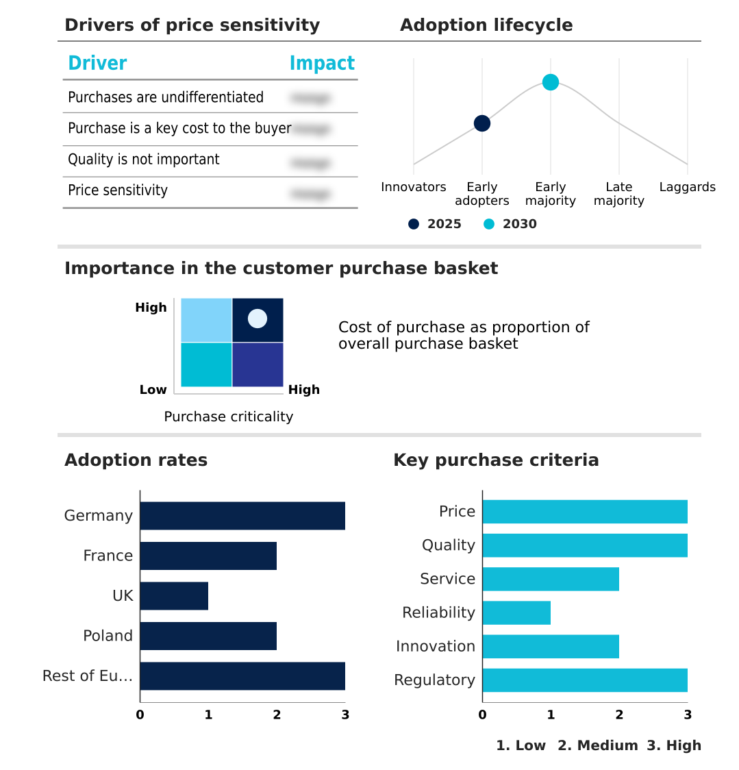 Europe Railcar Leasing Market Analysis, Size, and Forecast 2026-2030: Europe (Germany, France, and UK)