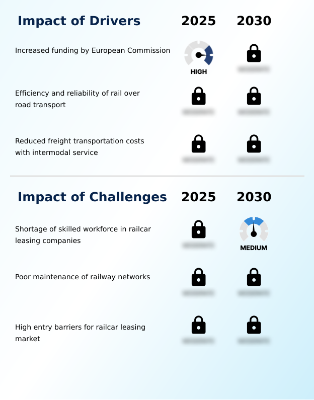 Europe Railcar Leasing Market Analysis, Size, and Forecast 2026-2030: Europe (Germany, France, and UK)
