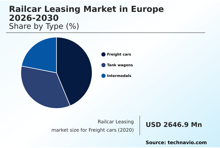 Europe Railcar Leasing Market Analysis, Size, and Forecast 2026-2030: Europe (Germany, France, and UK)