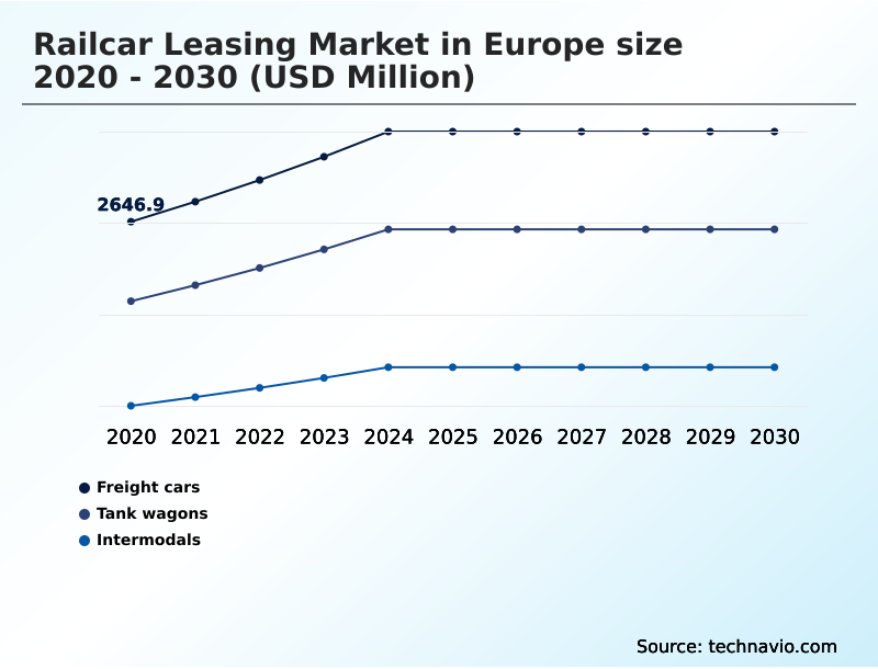 Europe Railcar Leasing Market Analysis, Size, and Forecast 2026-2030: Europe (Germany, France, and UK)