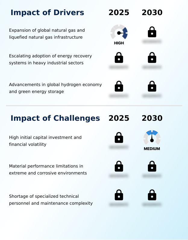 Turbo Expanders Market Analysis, Size, and Forecast 2026-2030: APAC (China, India, and Japan), North America (US, Canada, and Mexico), Europe (Germany, UK, and France), Middle East and Africa (Saudi Arabia, UAE, and South Africa), South America (Brazil and Argentina), and Rest of World (ROW)