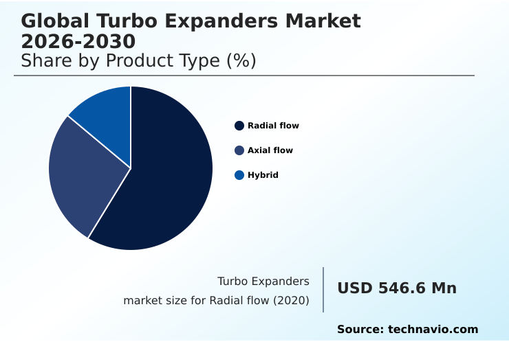 Turbo Expanders Market Analysis, Size, and Forecast 2026-2030: APAC (China, India, and Japan), North America (US, Canada, and Mexico), Europe (Germany, UK, and France), Middle East and Africa (Saudi Arabia, UAE, and South Africa), South America (Brazil and Argentina), and Rest of World (ROW)
