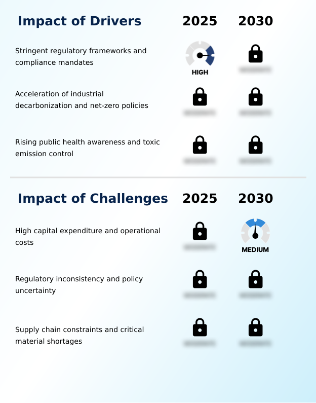 Foundry Equipment Market Size