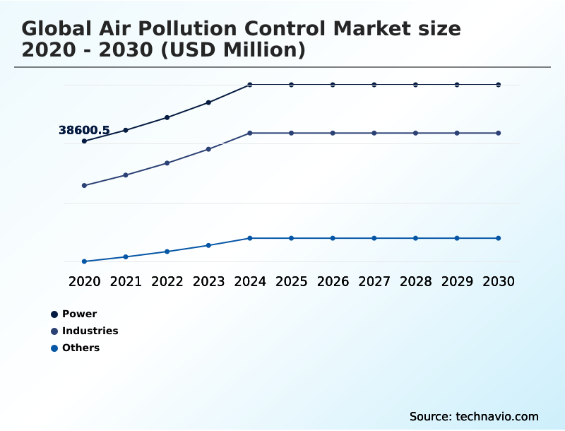 Foundry Equipment Market Size