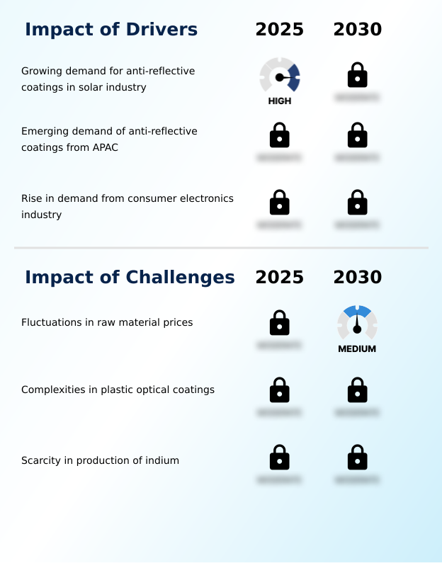 Foundry Equipment Market Size