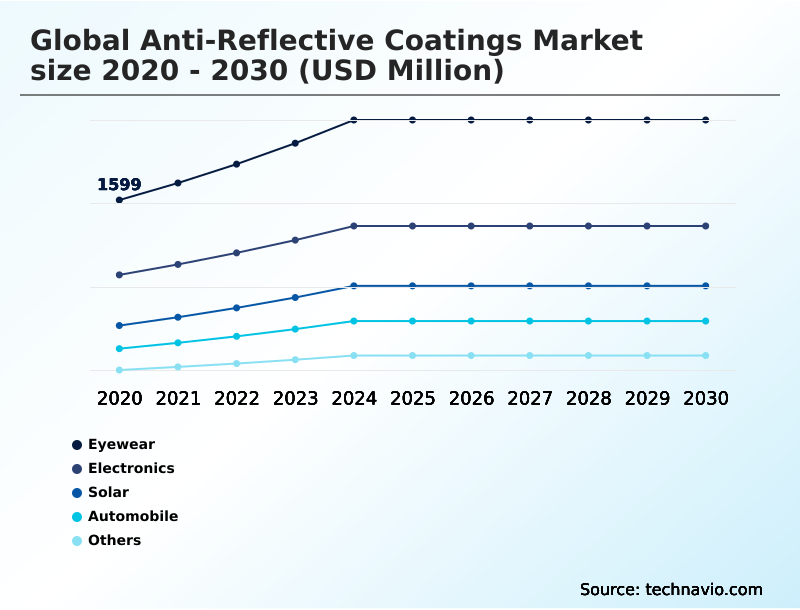 Foundry Equipment Market Size