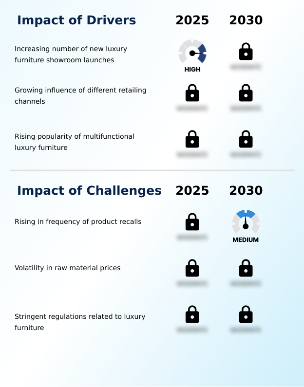 Foundry Equipment Market Size